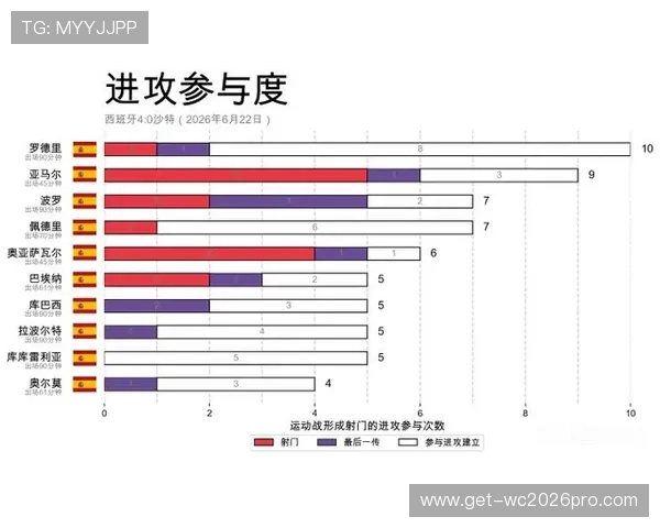 2026年世界杯西班牙VS沙特小组赛比赛规则及裁判判罚标准介绍