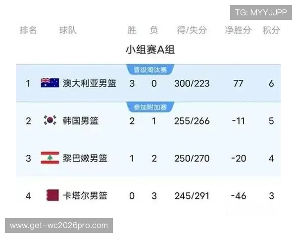 世界杯伊朗新西兰交手纪录详解为您提供比赛胜负关键因素分析