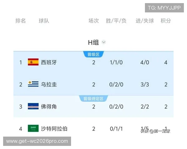 世界杯小组赛乌拉圭对西班牙的排名情况及比赛影响分析