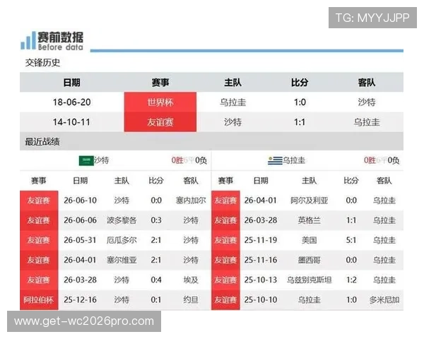 乌拉圭vs沙特比赛直播时间及观看平台全攻略